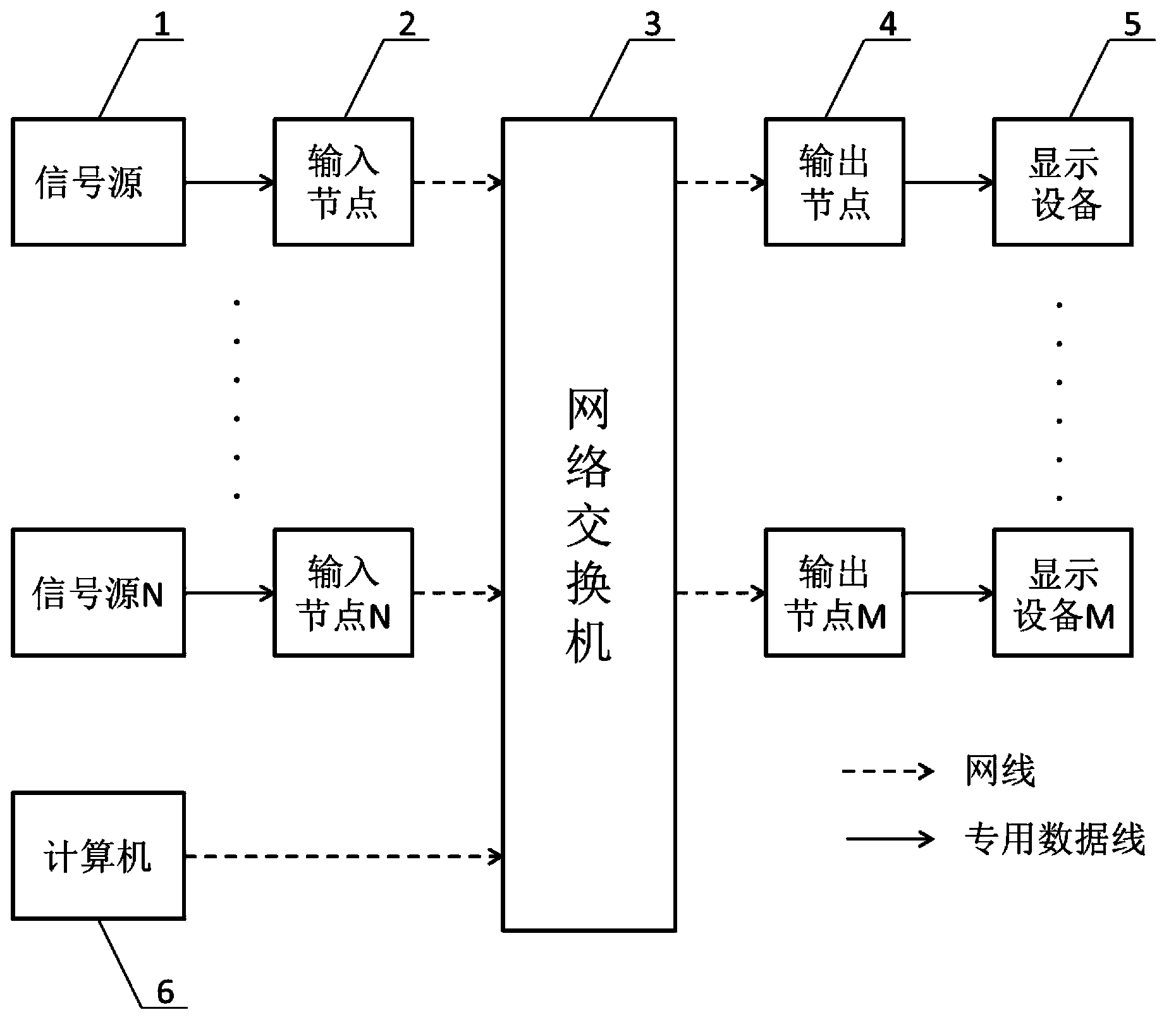 Distributed matrix switching system
