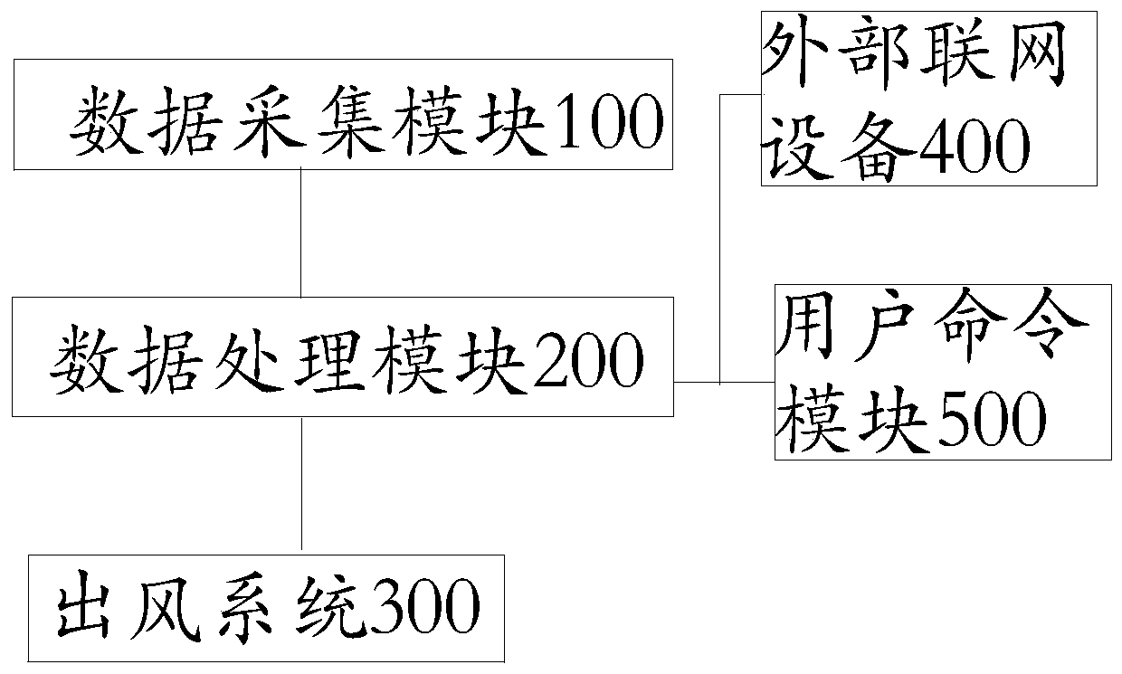 Target person wind-sheltering intelligent air outlet method and system in multi-person scene