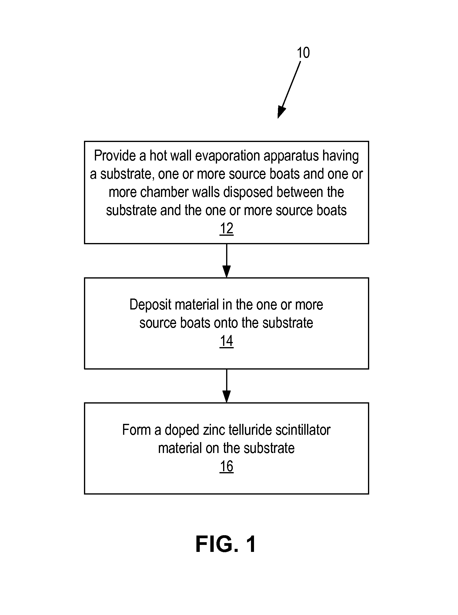 Zinc telluride scintillators