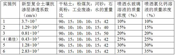 Artificial lake bottom anti-seepage method based on novel composite anti-seepage layer