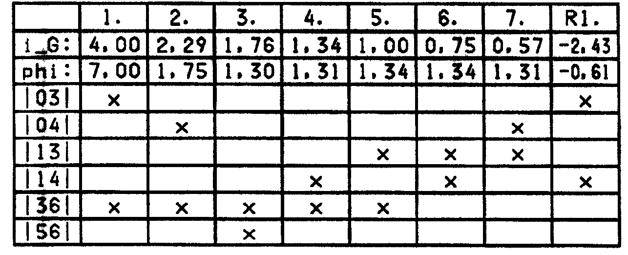 Multi-gear transmission