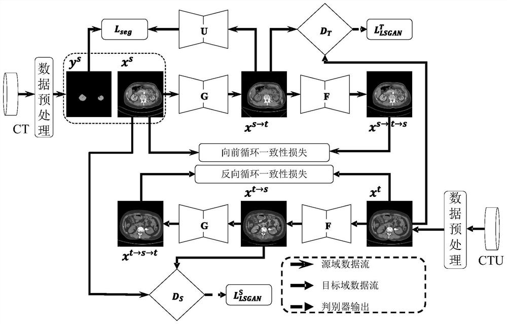 Urinography CT image kidney segmentation method and system