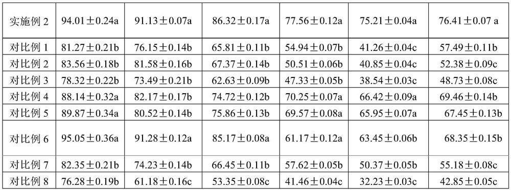 A method and application of large-scale rearing of red-colored stinkbug by using Chicory supercystis