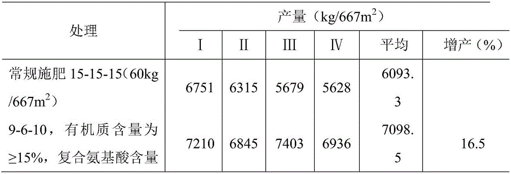 Multifunctional hyper-concentrated liquid organic inorganic fertilizer for vegetables and preparation method thereof