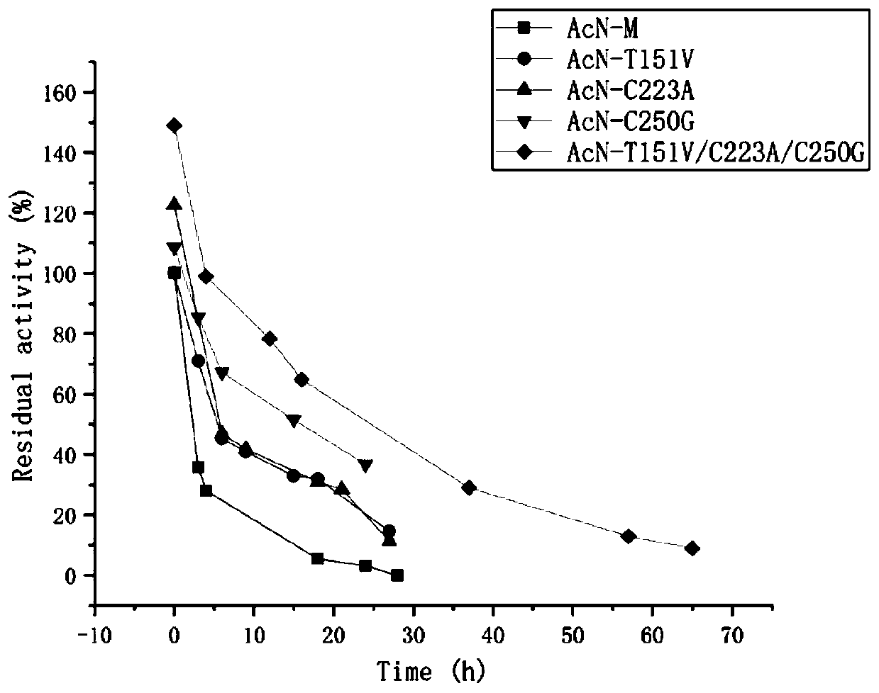Nitrilase mutant and application thereof in preparation of anti-epileptic drug intermediate