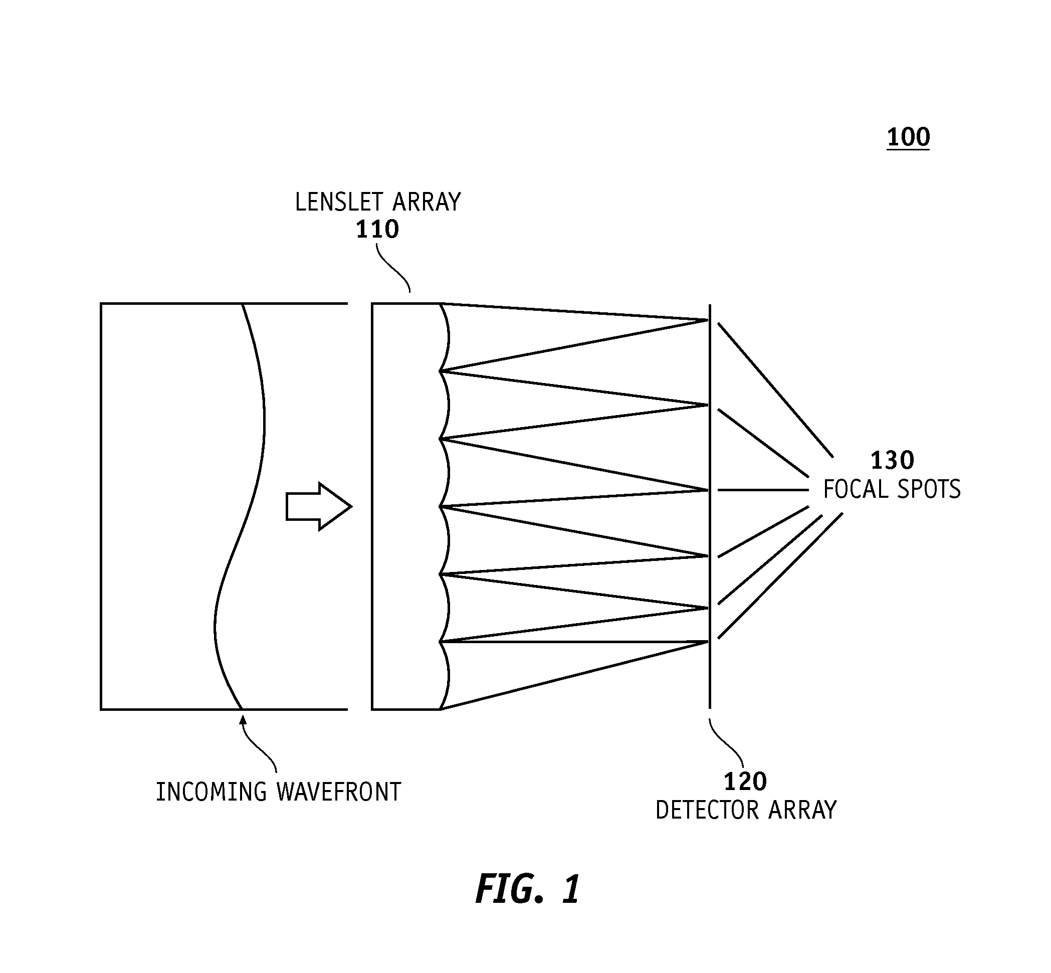 Method of locating valid light spots for optical measurement and optical measurement instrument employing method of locating valid light spots