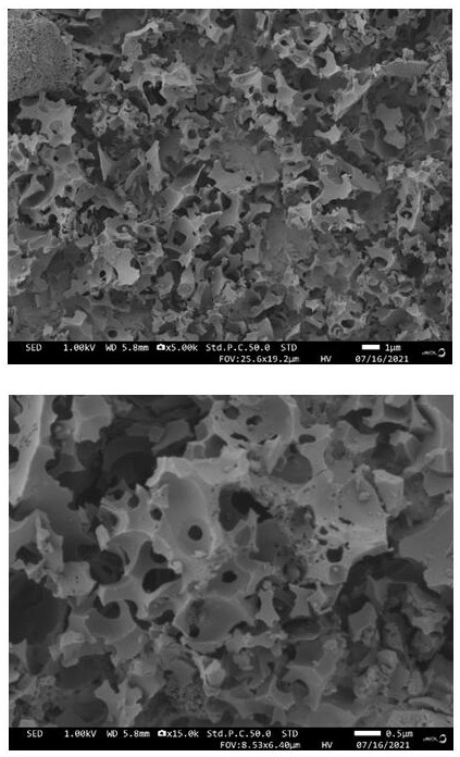 Preparation method of nitrogen-doped porous biochar and method for preparing electrode material