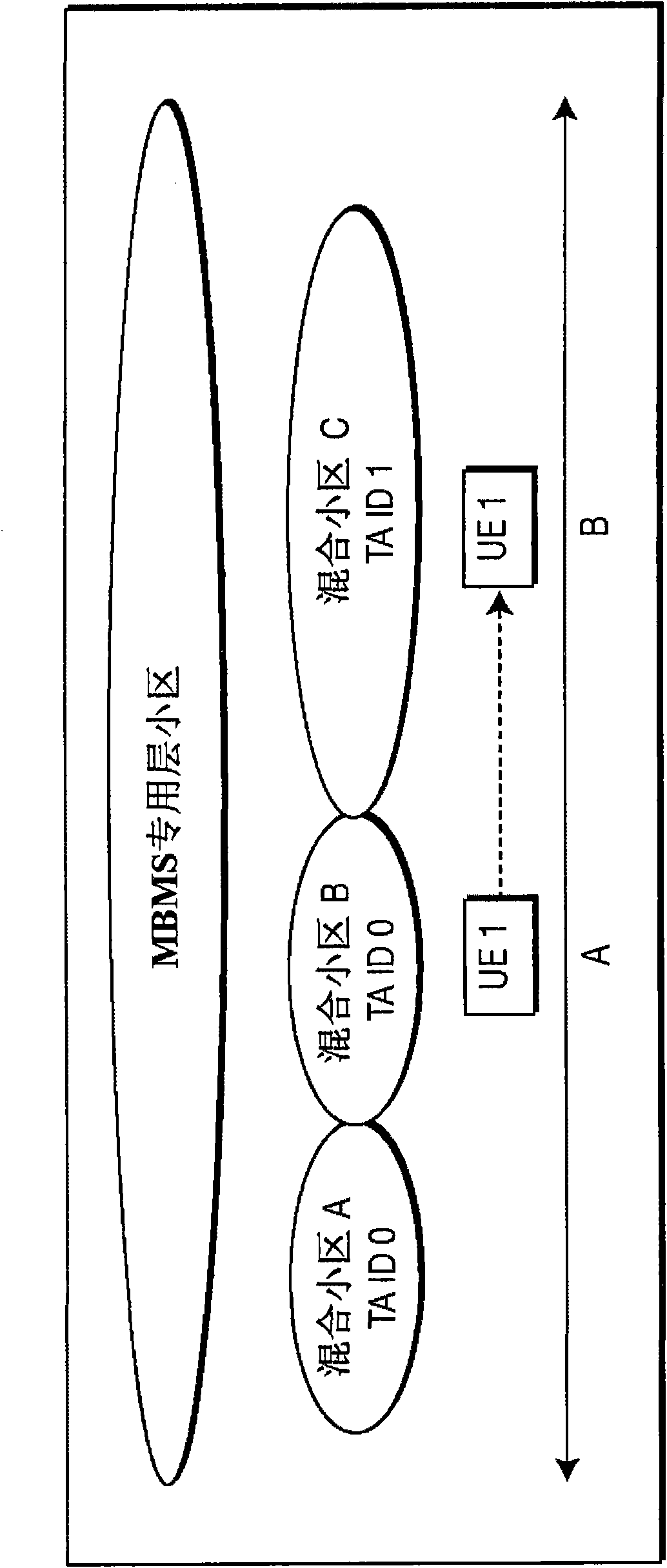 Method and apparatus of measurement mechanism and efficient paging and broadcasting scheme implementation in mbms dedicated cell of lte systems