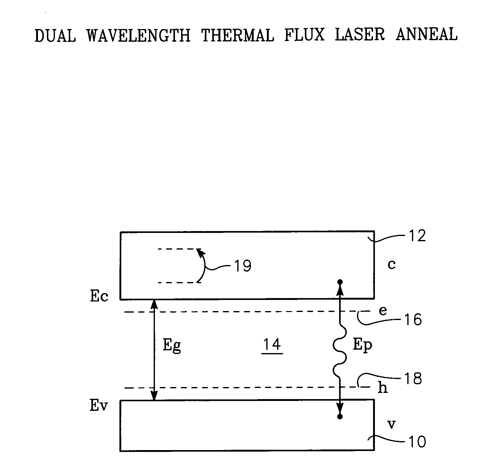 Dual wavelength thermal flux laser anneal