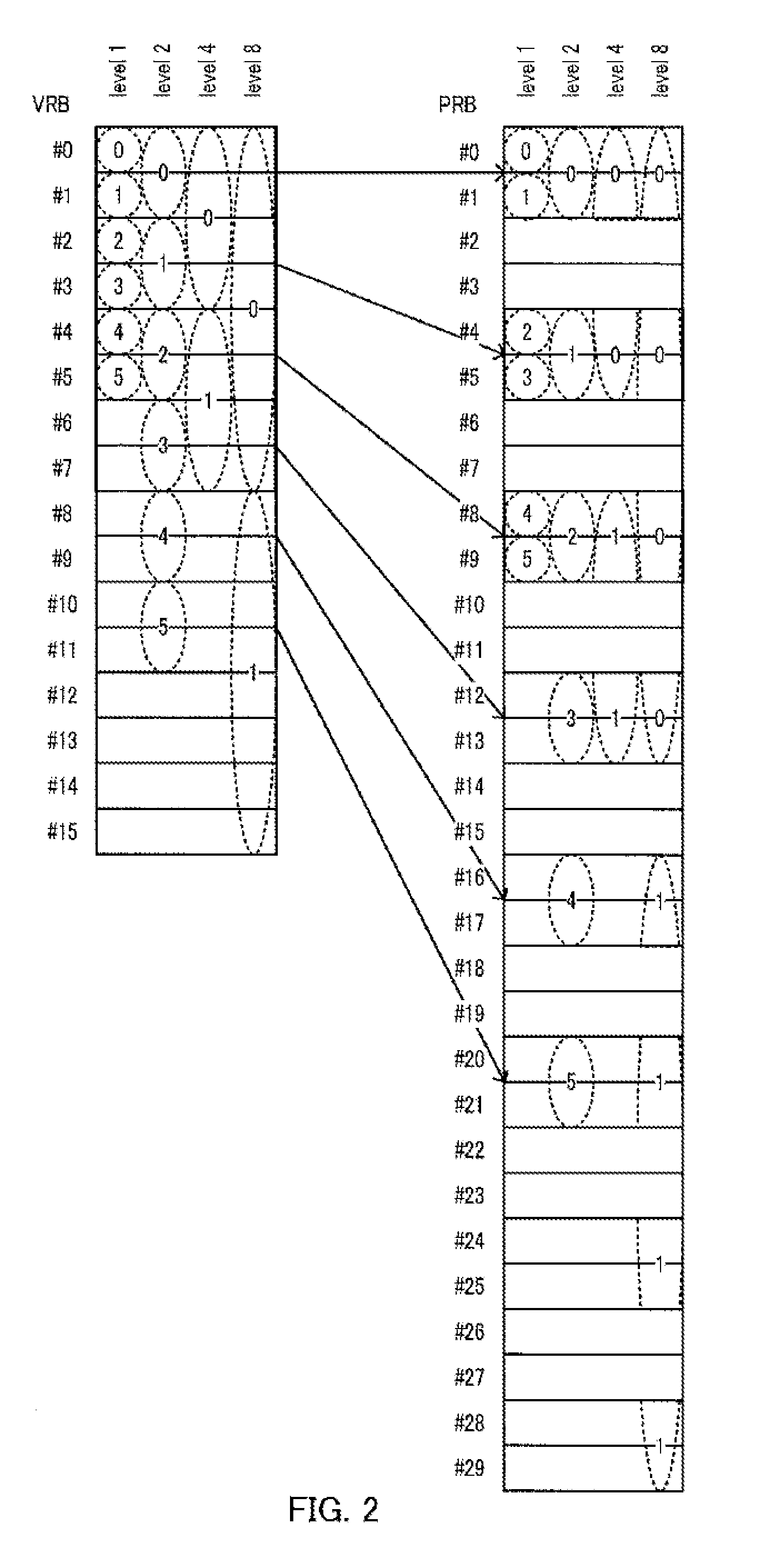 Transmission apparatus, receiveing apparatus, transmission method, and receiving method for mapping control signals to different resource regions within the same resource block