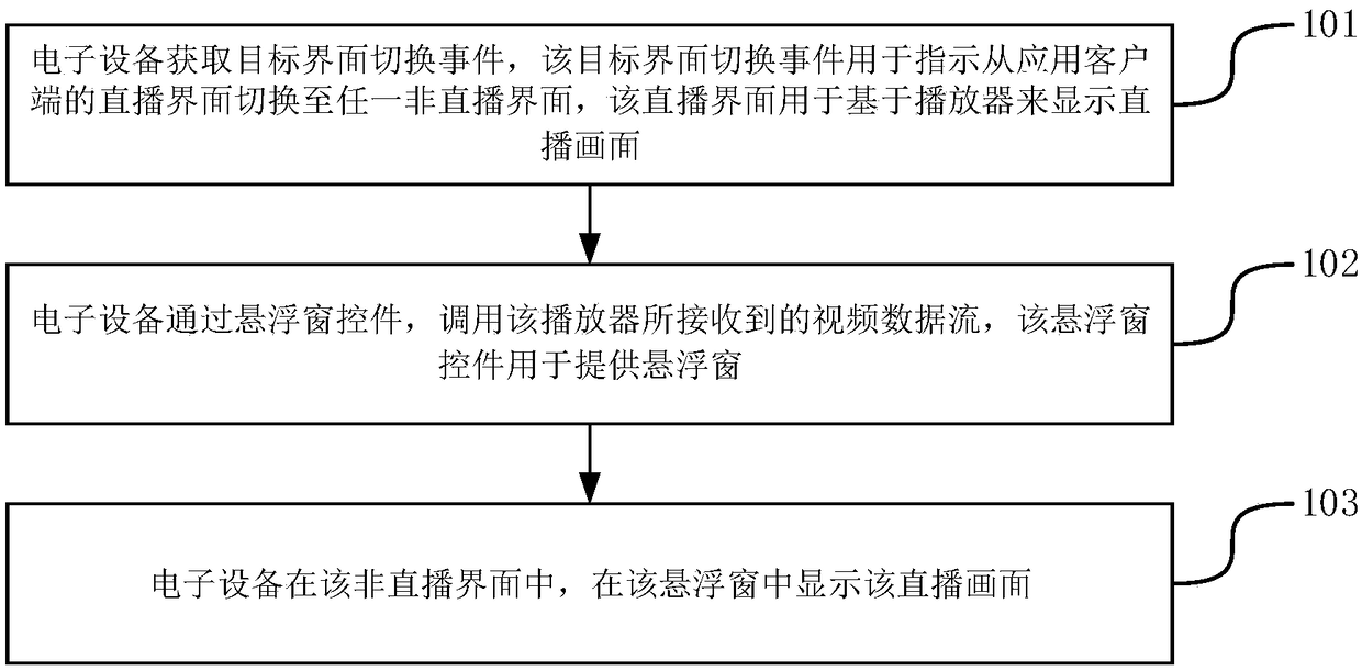 Video playing method and device and electronic device