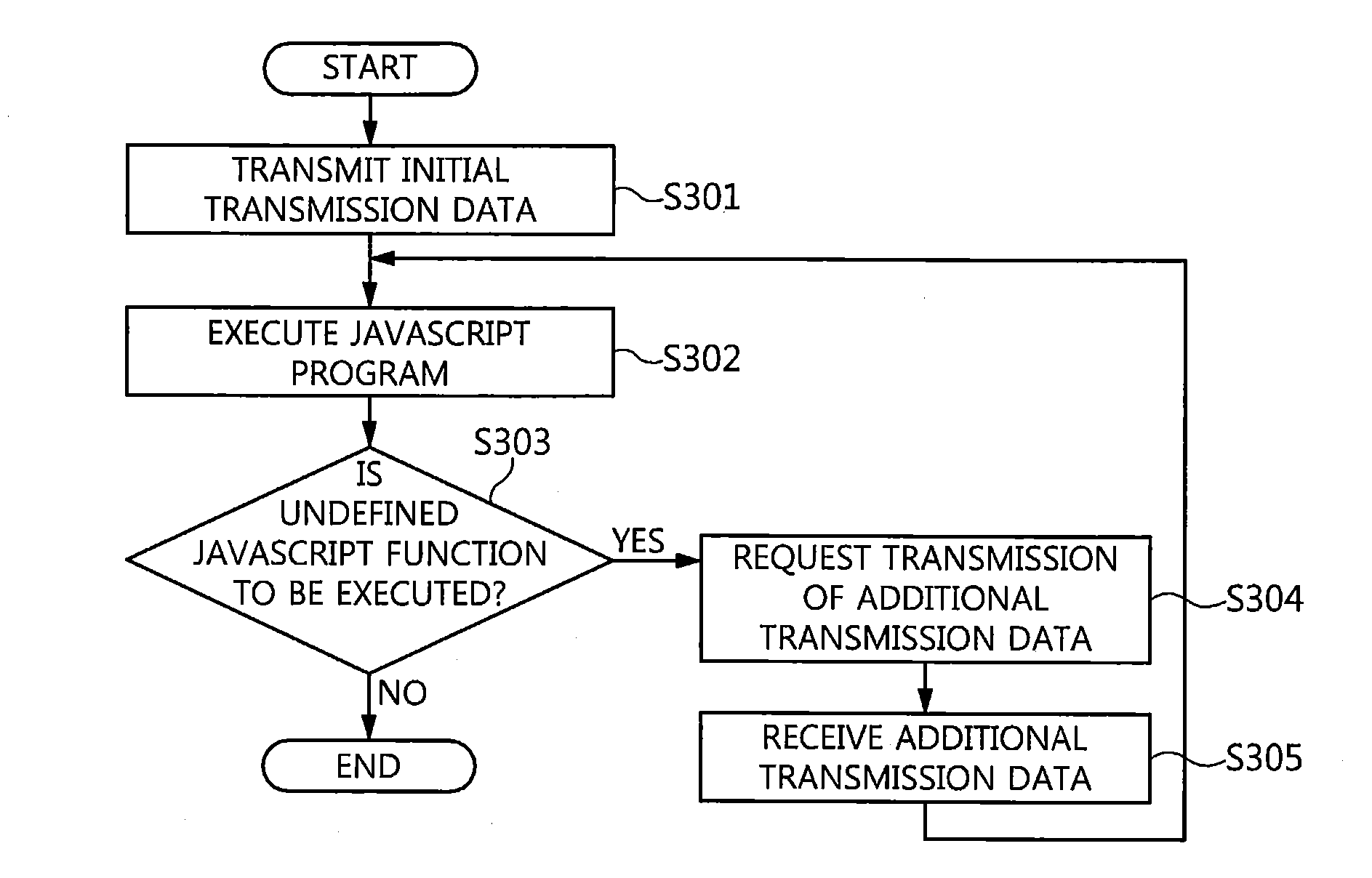 Method and apparatus for executing web service program based on javascript