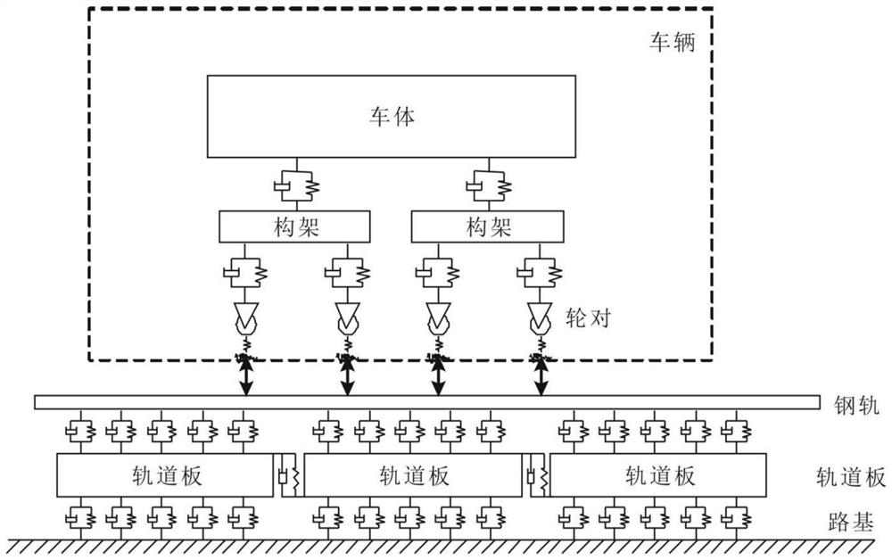 High-speed railway track modal design method for inhibiting train-track coupling resonance