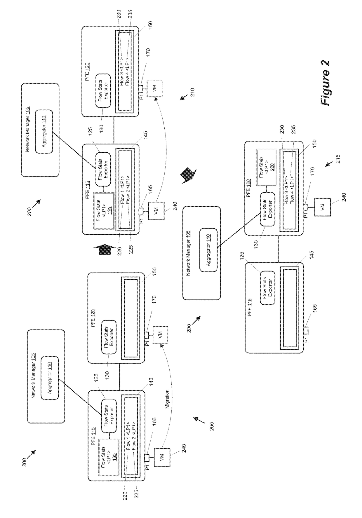 Network virtualization operations using a scalable statistics collection framework