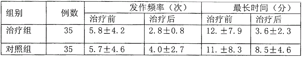 A traditional Chinese medicine composition for treating angina pectoris with autonomic dysfunction