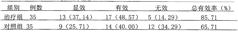 A traditional Chinese medicine composition for treating angina pectoris with autonomic dysfunction