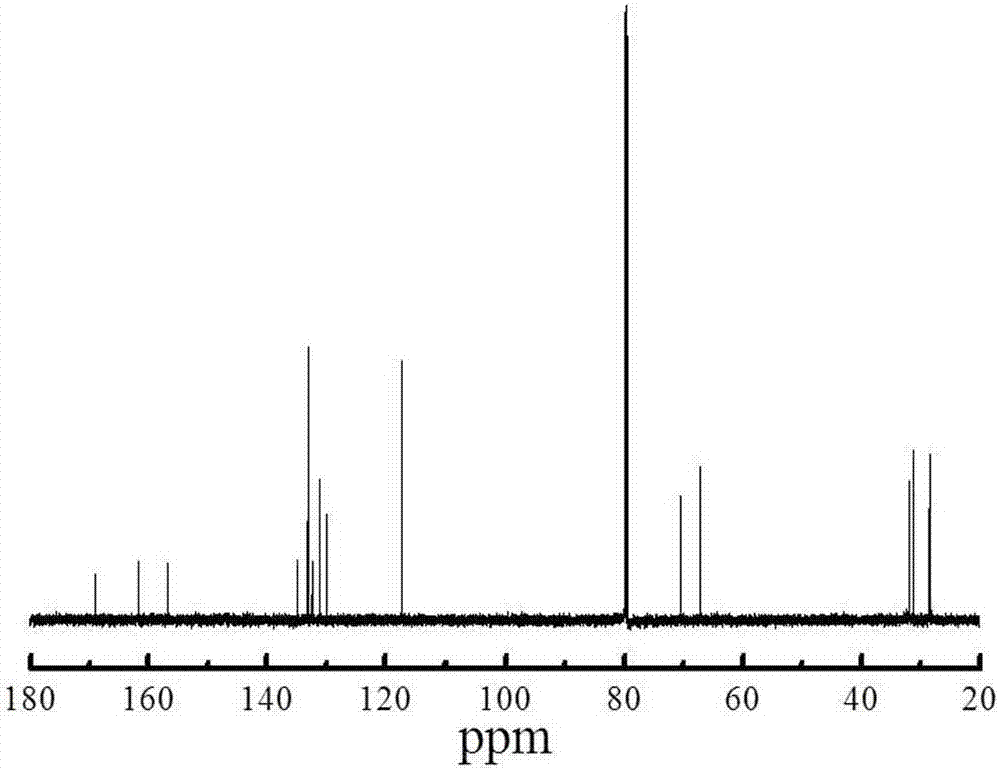 Novel and polymerizable fluorescent dichromatic dye as well as preparation method and purpose thereof