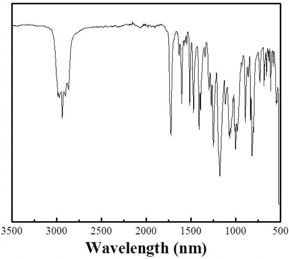 Novel and polymerizable fluorescent dichromatic dye as well as preparation method and purpose thereof