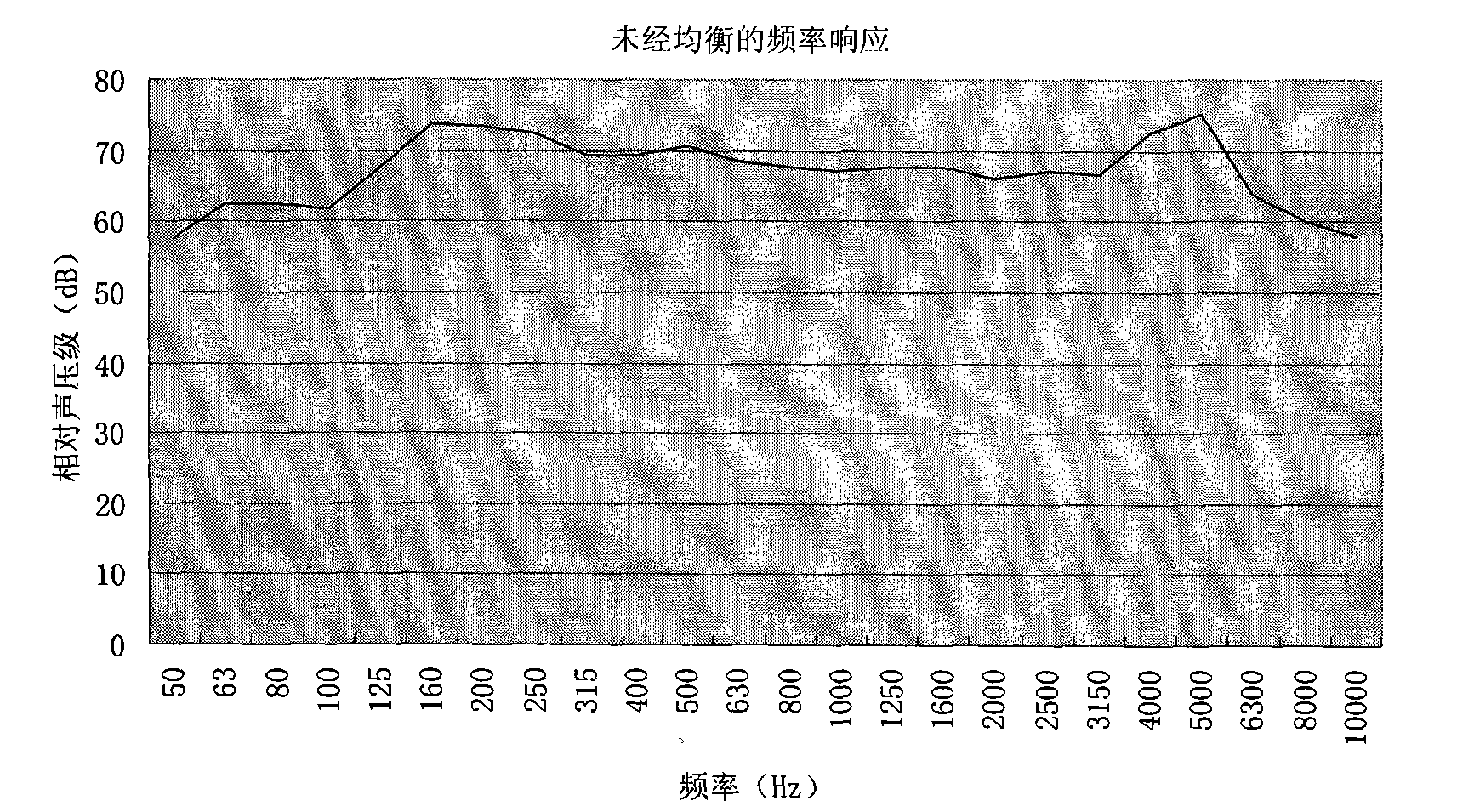 Frequency response equalization processing method for omnidirectional sound source loudspeaker system