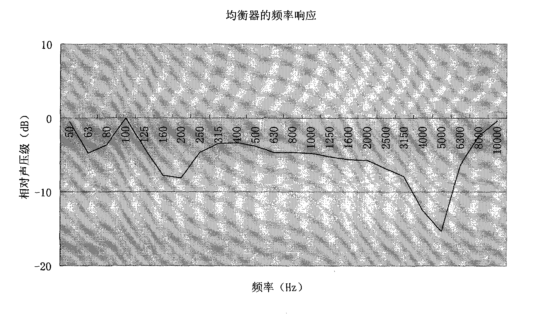 Frequency response equalization processing method for omnidirectional sound source loudspeaker system