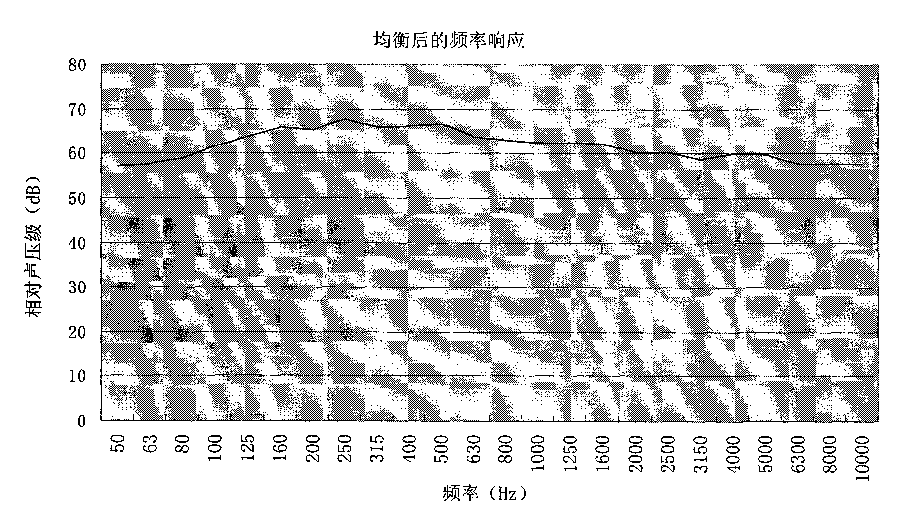 Frequency response equalization processing method for omnidirectional sound source loudspeaker system