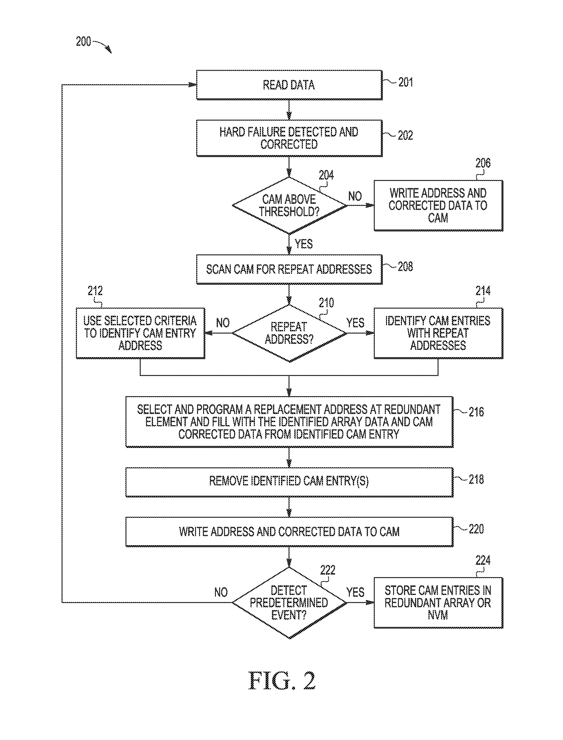 Memory redundancy to replace addresses with multiple errors