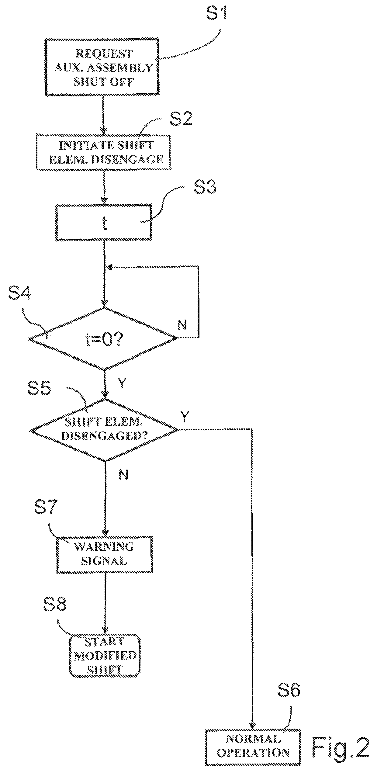 Method for decoupling a power take-off of a motor vehicle transmission while driving a motor vehicle