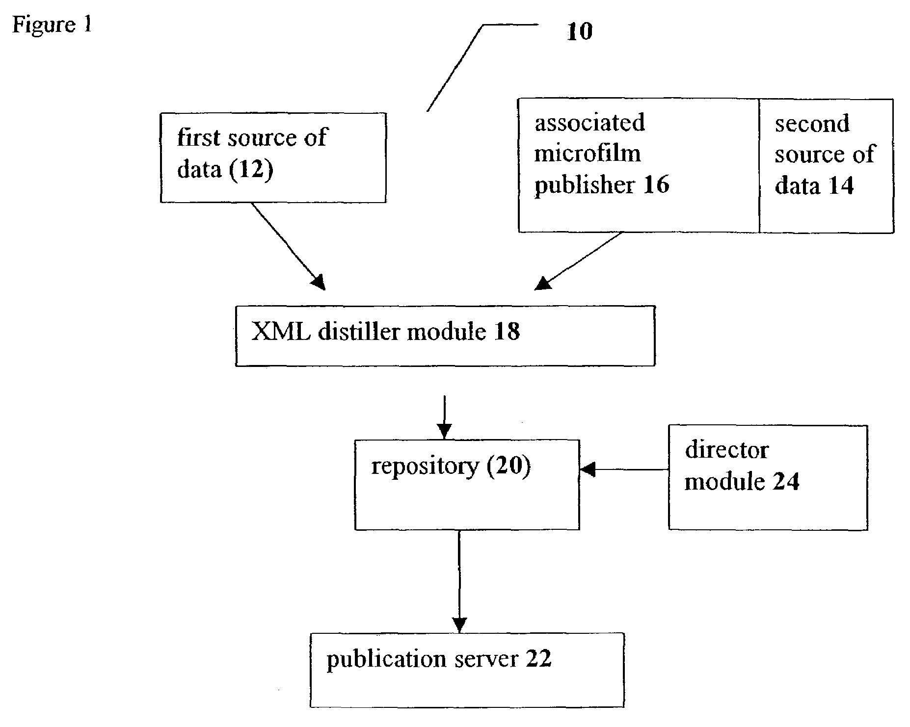 System and method for data publication through web pages