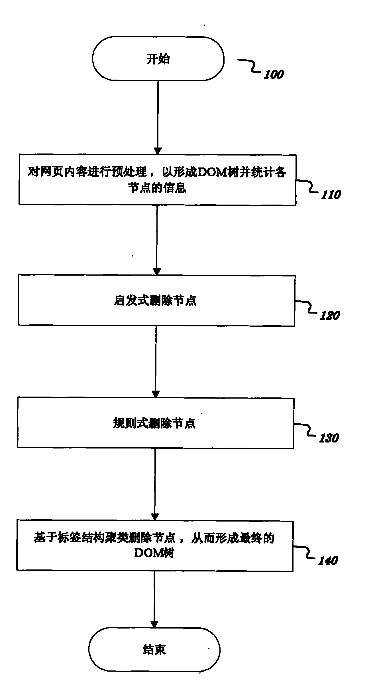 Method and system for extracting news webpage content using webpage label clustering