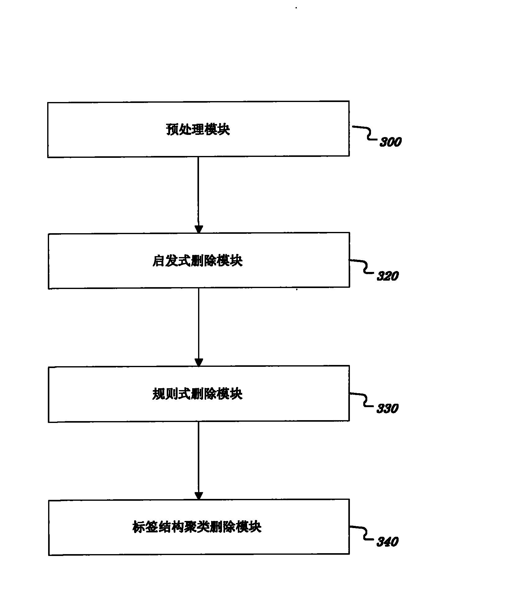 Method and system for extracting news webpage content using webpage label clustering