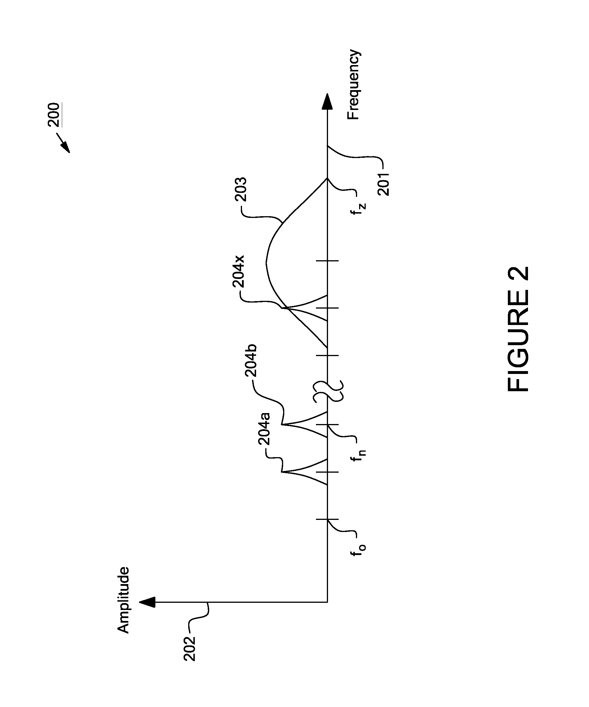 Systems and methods for a communication protocol between a local controller and a master controller