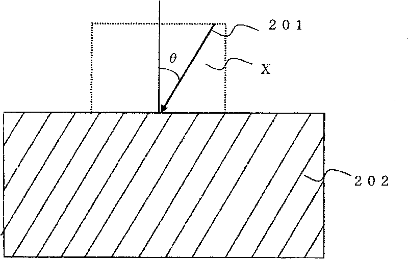 Film deposition method and device by sputtering