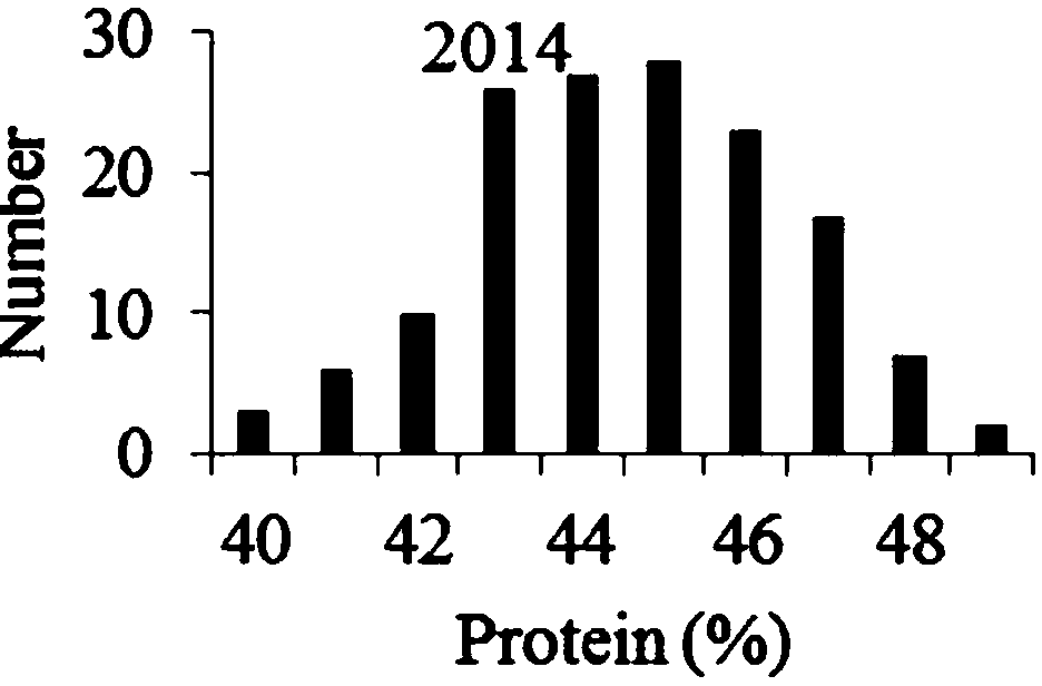 Molecular marking method for improving content of soybean protein and marking combination thereof