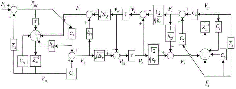 Wave variable four-channel bilateral control method based on master-end force buffer