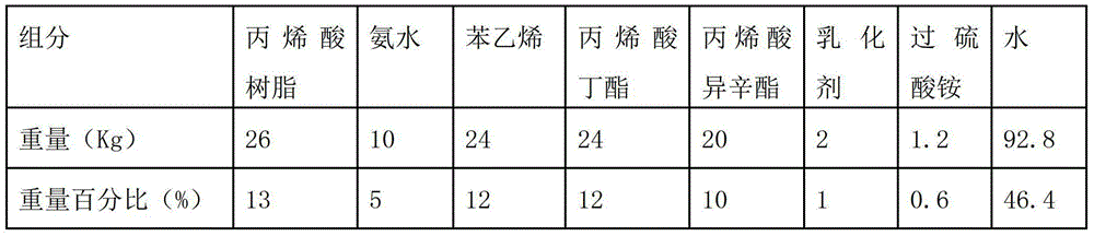 Water-based semitransparent film-forming emulsion and preparation method thereof