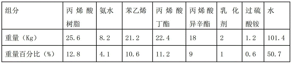 Water-based semitransparent film-forming emulsion and preparation method thereof