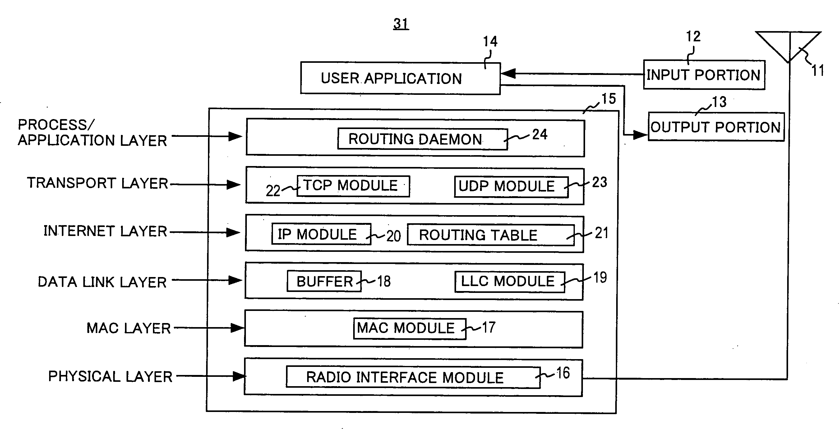 Radio Device