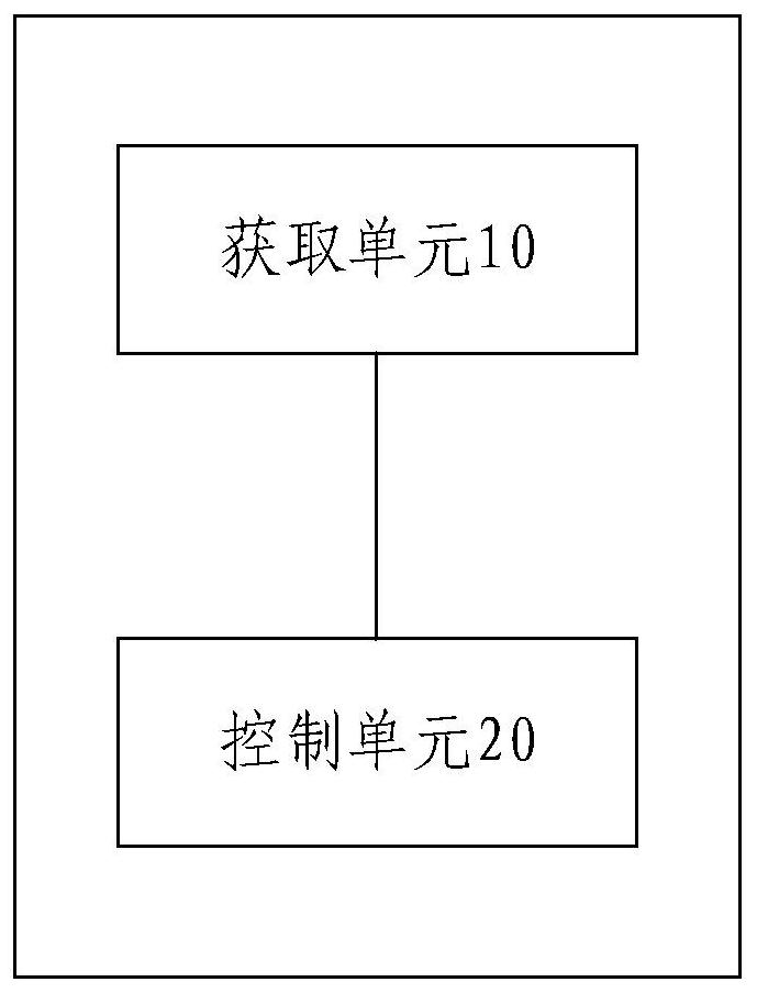 Air conditioner control method and device under high-humidity condition