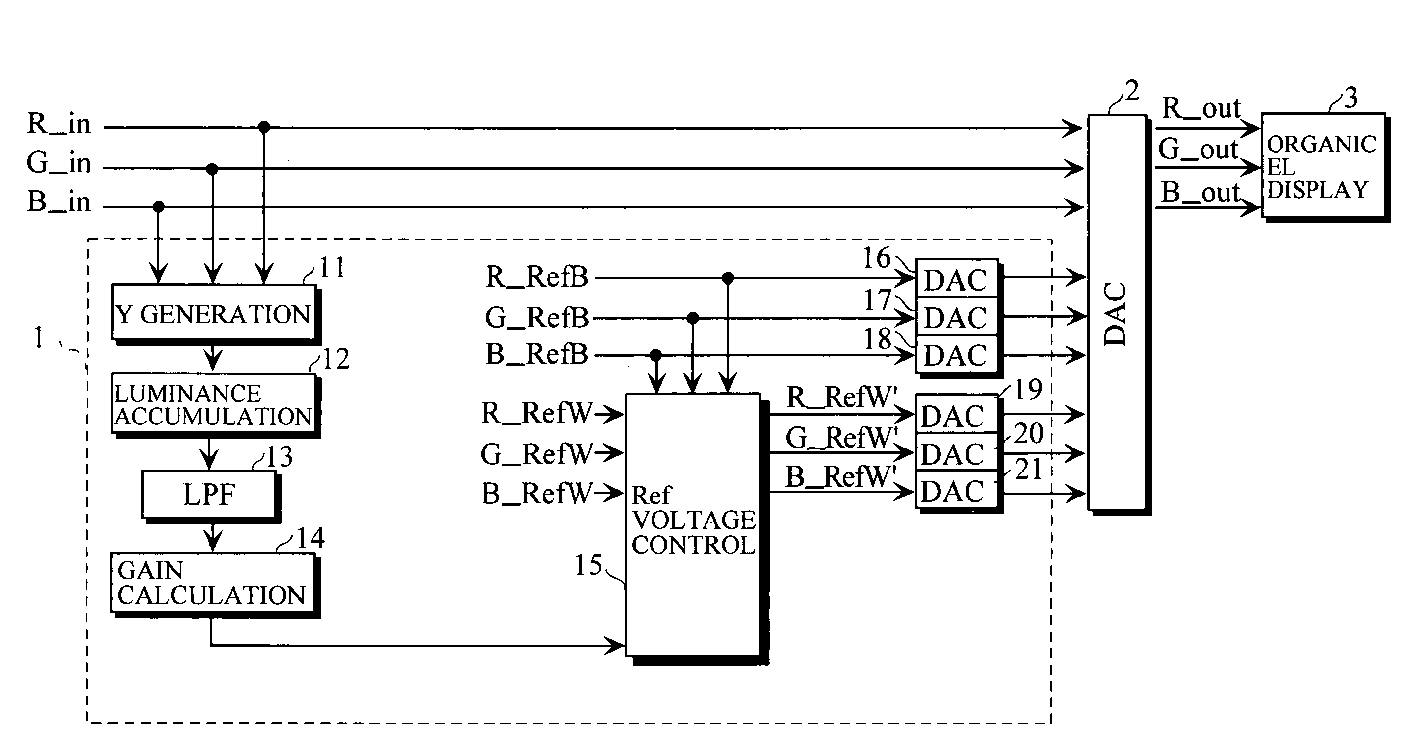 Organic EL display luminance control method and luminance control circuit