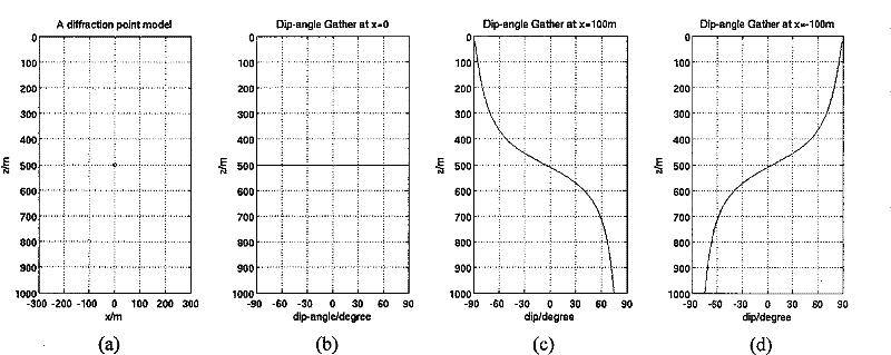 Diffracted wave field separation method based on Kirchhoff integral method