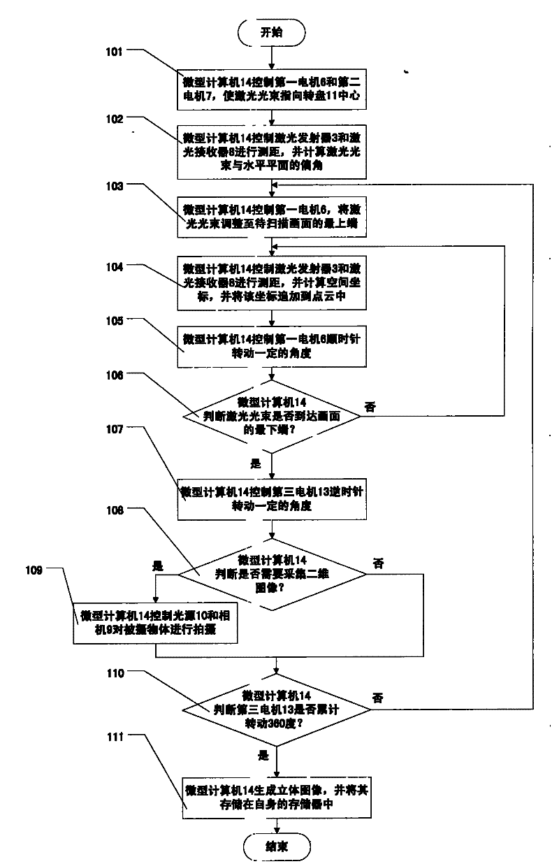 Right-angled reflection type three-dimensional laser scanner and method for realizing three-dimensional imaging by using same