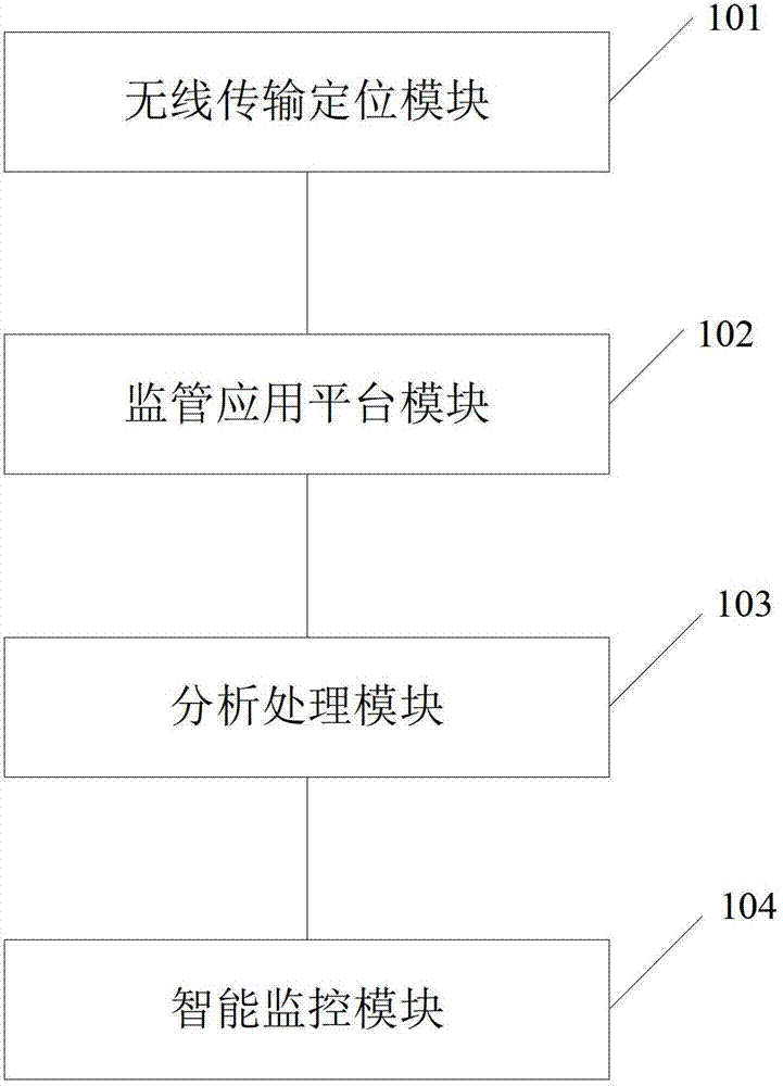 Quay berth-based intelligent supervision method and system