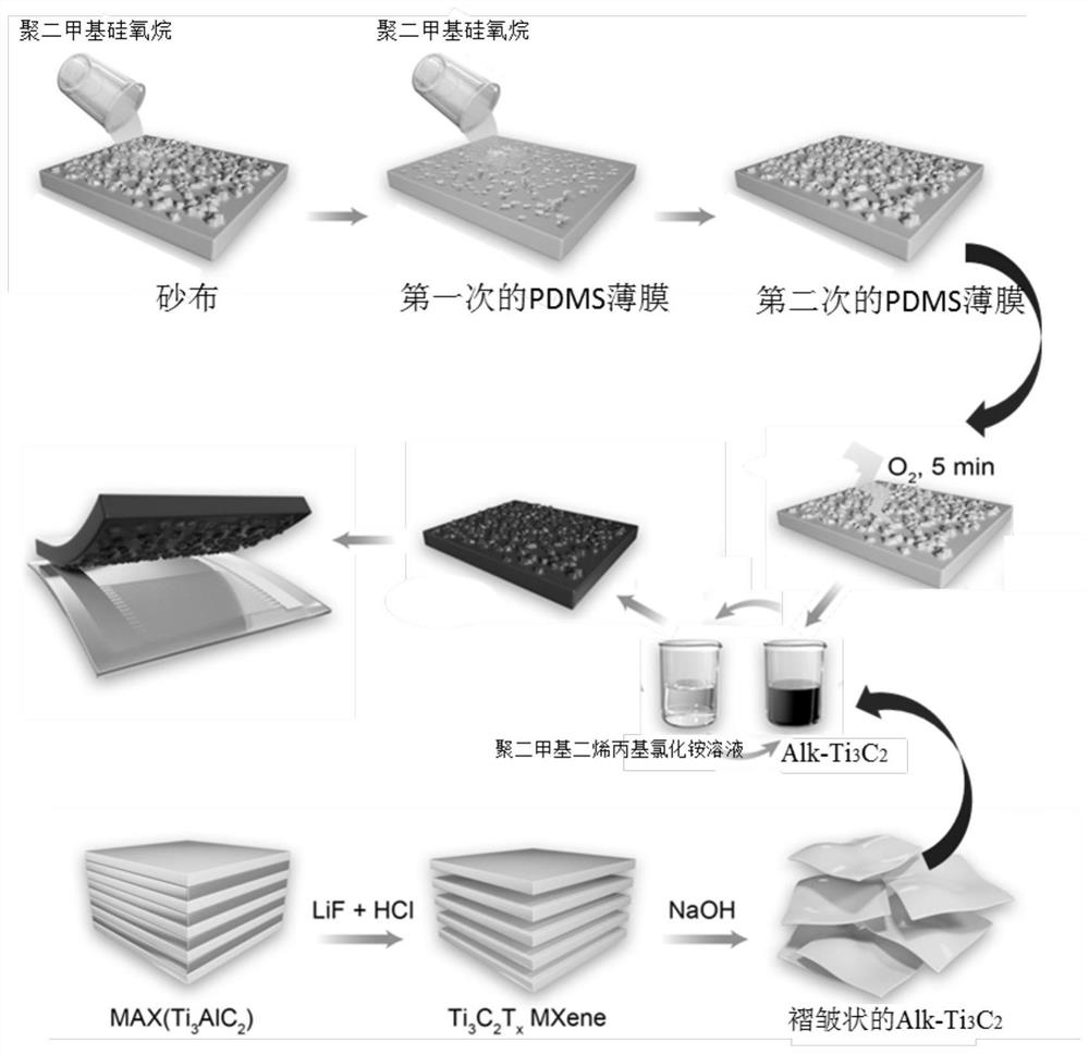 Preparation method of Alk-Ti3C2/PDMS flexible piezoresistive sensor