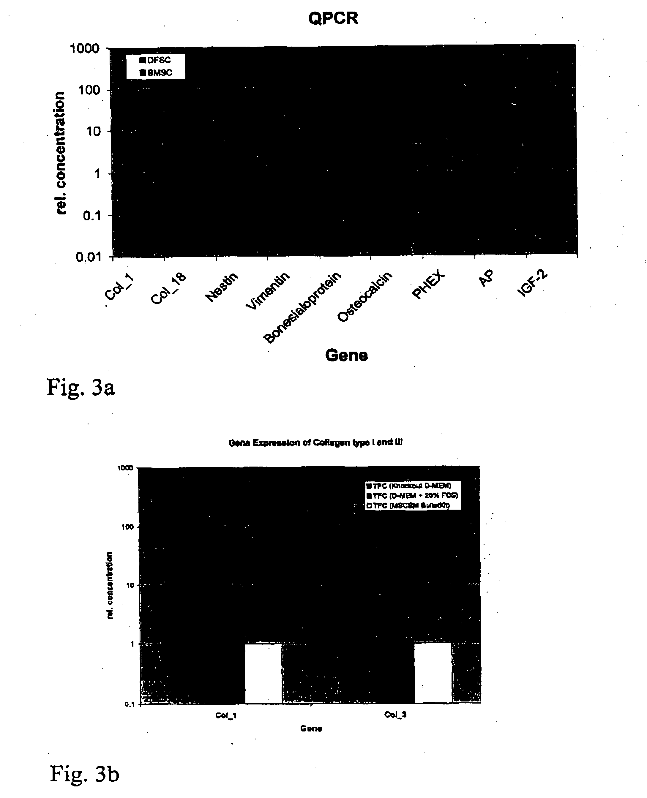 Pluripotent embryonic-like stem cells derived from teeth and uses thereof