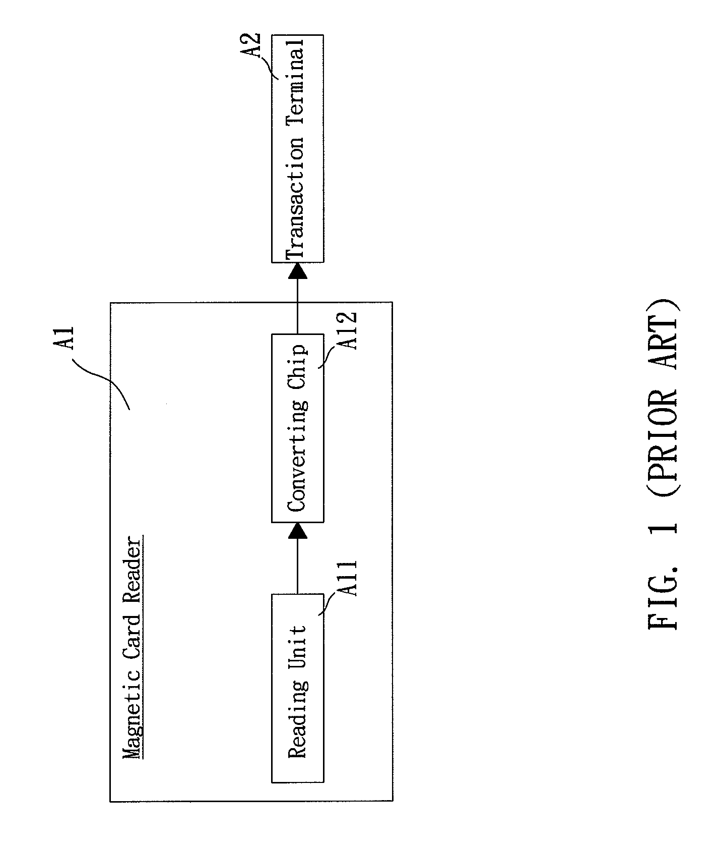 Card reading device for transaction system