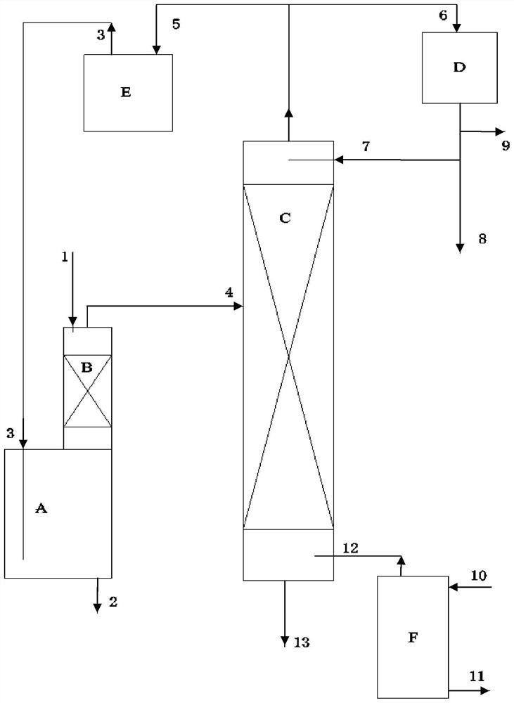 A kind of continuous production process and device of amino acid methyl ester