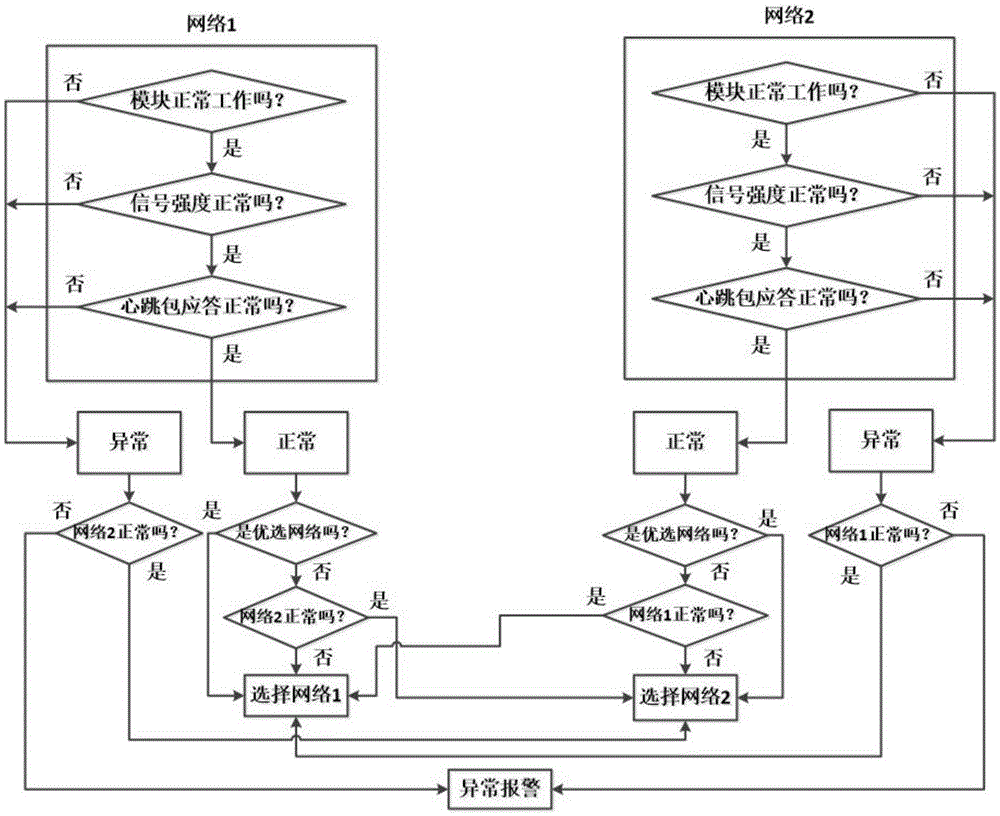 Remote utilization system for public work mechanical vehicles, and implementation method