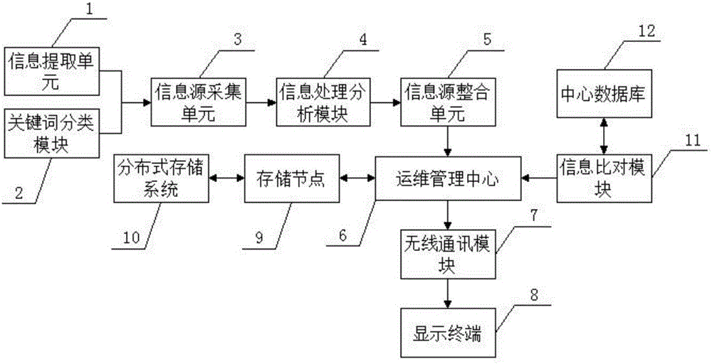 Internet person search information integration analysis method