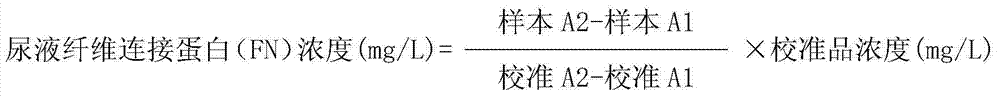 Kit and method for detecting concentration of fibronectin in urine