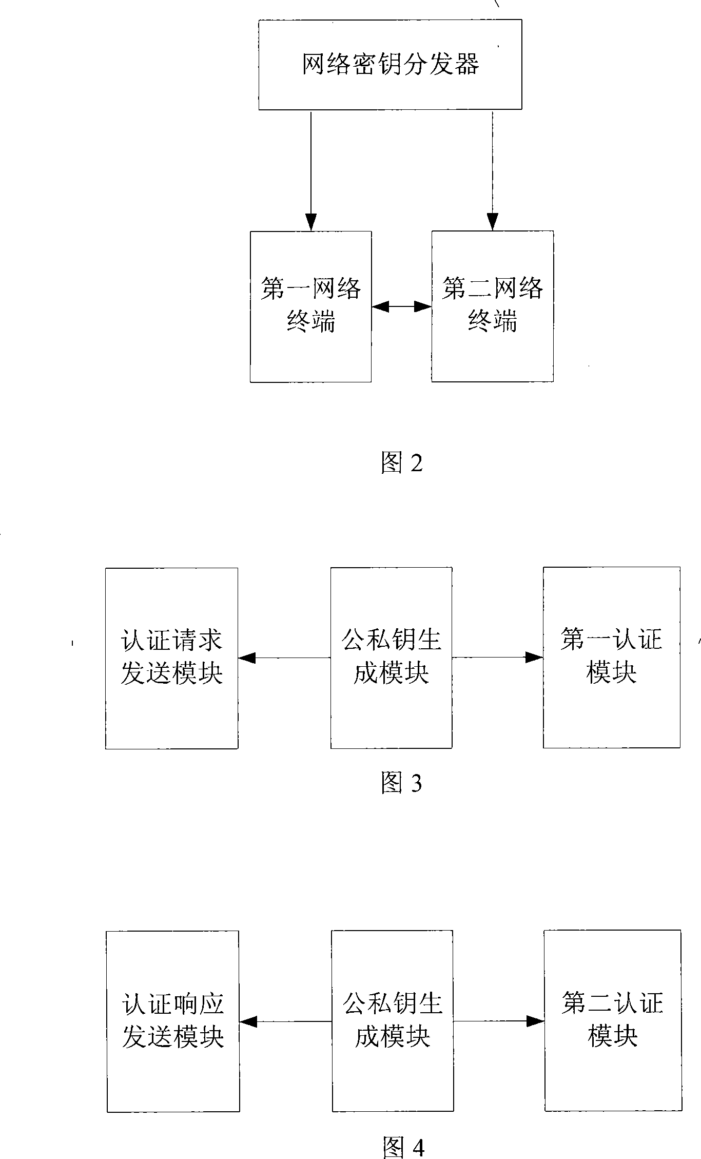 Bidirectional authentication method, system and network terminal